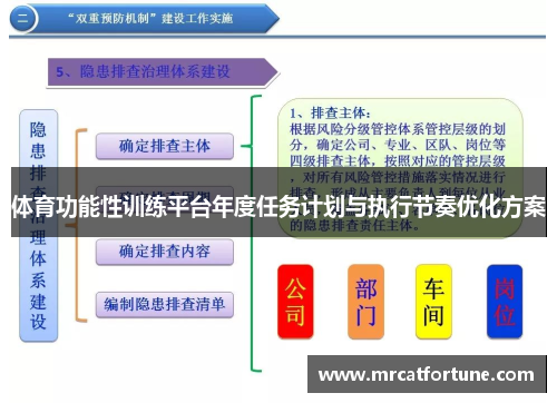 体育功能性训练平台年度任务计划与执行节奏优化方案
