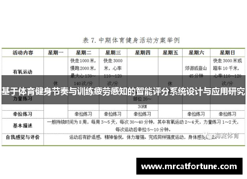 基于体育健身节奏与训练疲劳感知的智能评分系统设计与应用研究