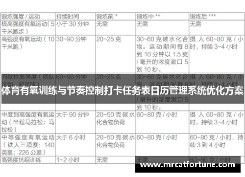 体育有氧训练与节奏控制打卡任务表日历管理系统优化方案